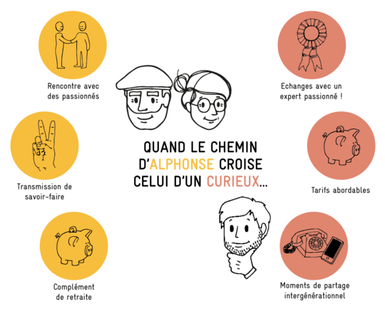 valeur_ajoute__ii-1465162663